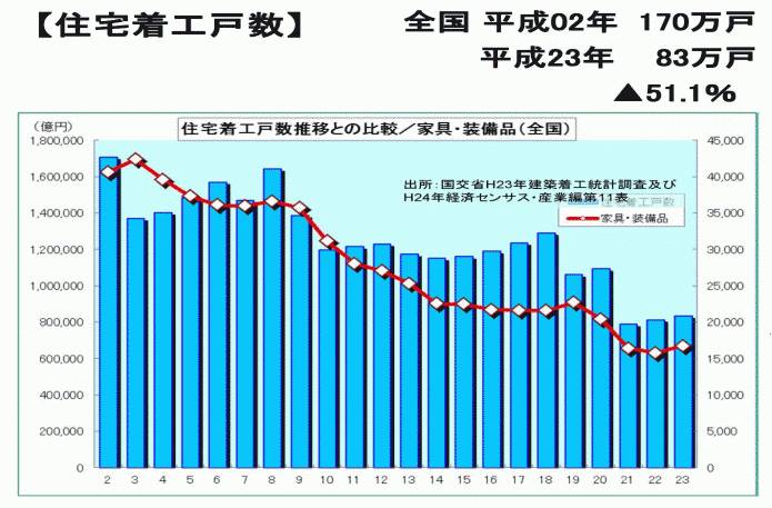 住宅着工件数